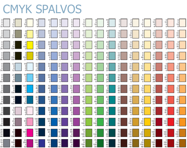 CMYK spalvos